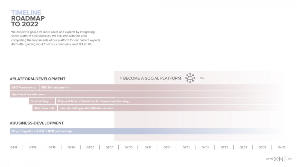 pitch deck example for investors the roadmap