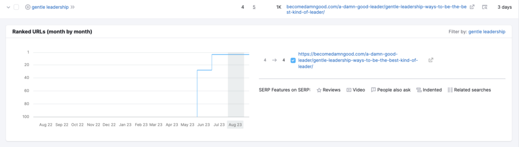 Ranking in the top 10 of Google in the Netherlands